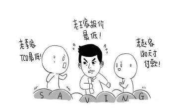 采购部的工作总结精选5篇