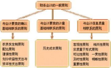 财务和培训心得体会优秀8篇