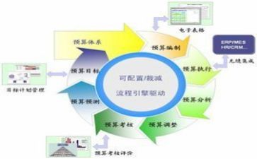 财务安全演讲稿7篇