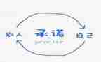 学校安全承诺书最新5篇