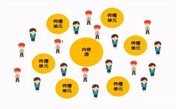 声音的传播教案6篇