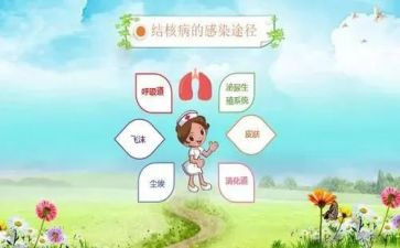 防结核病宣传总结6篇