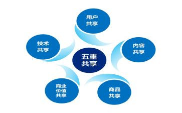 《共享单车》作文精选8篇