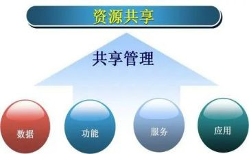 共享单车利与弊调查报告5篇