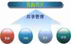 共享单车利与弊调查报告5篇