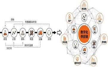供应工作总结最新5篇