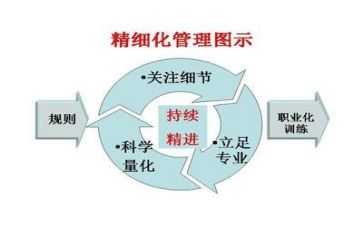 培训管理培训班心得体会范文6篇