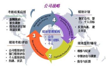 生产管理的工作总结6篇