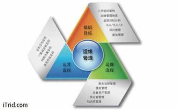 管理岗的工作总结通用7篇