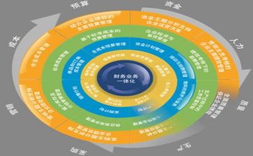 管理岗年终工作总结通用8篇
