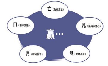 管理岗的述职报告精选5篇
