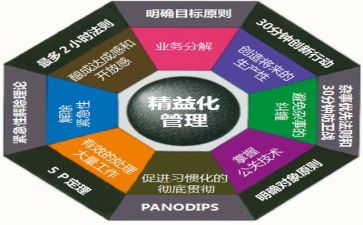 合同管理工作总结通用5篇