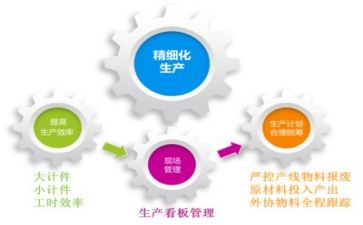 合同管理工作总结推荐7篇