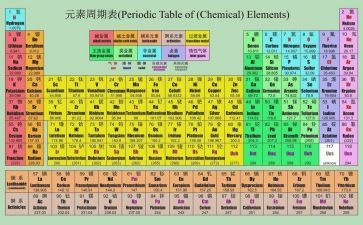 化学心得优秀7篇