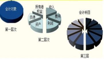 会计工作年度工作总结8篇