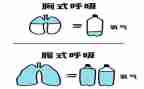 呼吸进修自我鉴定8篇