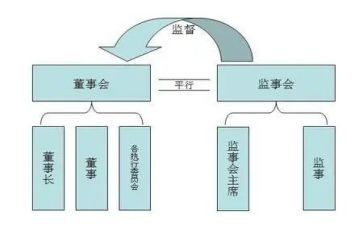 2024年度监事述职报告7篇