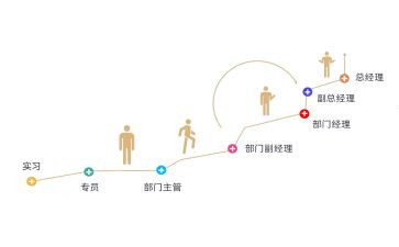 职称晋级个人述职报告5篇