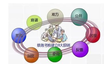 考核登记表工作总结8篇