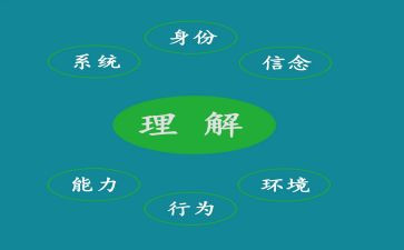 我理解我600字作文通用7篇
