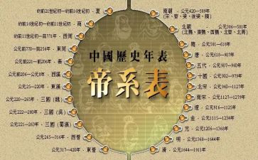 关于历史作文优秀8篇