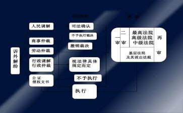 民事再申请书6篇