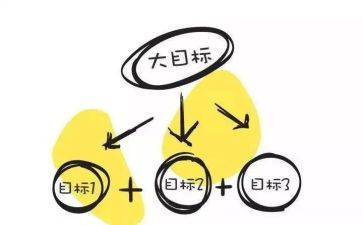 目标感的演讲稿8篇