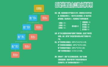 销售区域代理合同推荐5篇