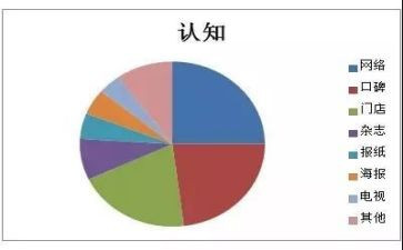 脑与认知心得体会优秀6篇