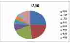脑与认知心得体会优秀6篇