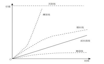 生涯线读后感8篇