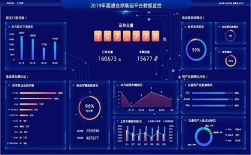 数据工作总结范文8篇
