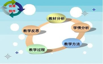 幼儿园观摩说课心得体会8篇