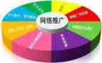 网络推广年工作总结5篇