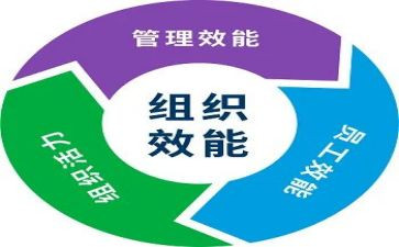 作风效能的心得体会5篇