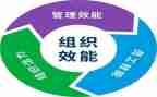 作风效能的心得体会5篇