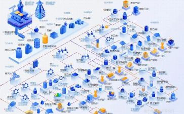 化工行业工作总结7篇