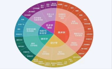 法学专业的心得体会7篇