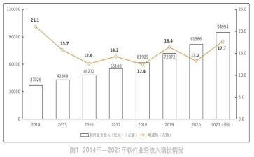 业务年底工作总结5篇