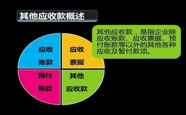 应收会计的工作总结7篇