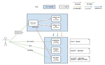 电梯应急预案8篇