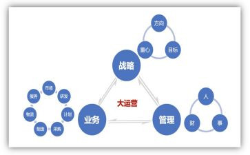 运营的月总结优质5篇
