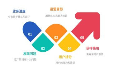 运营助理年终工作总结6篇