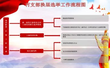 支部换届支部工作报告8篇