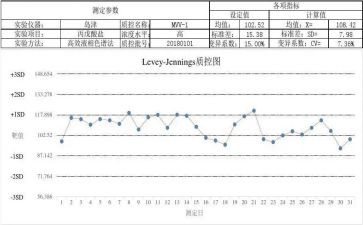 月护理质控工作计划优秀7篇