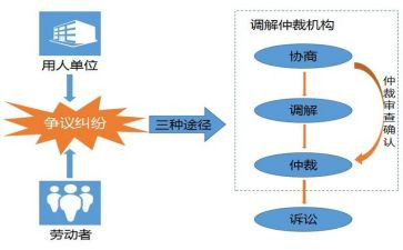仲裁申请撤销申请书精选8篇
