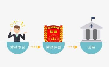 劳动仲裁的申请书模板8篇