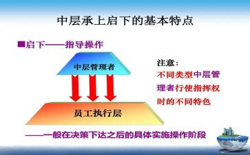 竞聘中层演讲稿范文6篇
