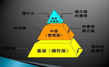 听中层干部培训心得体会8篇